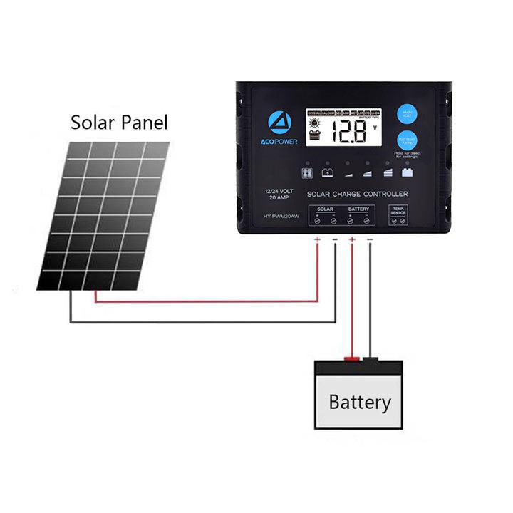 ACOPOWER Flexible Solar Panel Kit + MPPT / PWM Charge Controller