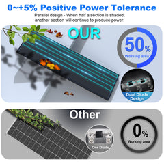 100 Watt 12 Vlot Slim Solar Panel