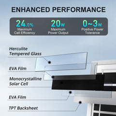 ACOPOWER 20W 24V High Efficiency Monocrystalline Solar Panel