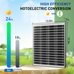 ACOPOWER 20W 24V High Efficiency Monocrystalline Solar Panel