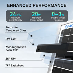 ACOPOWER 30W 24V High Efficiency Monocrystalline Solar Panel