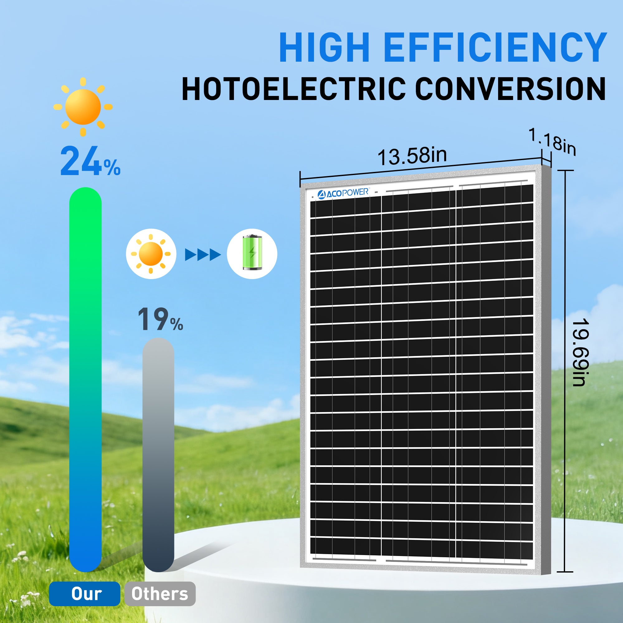ACOPOWER 30W 24V High Efficiency Monocrystalline Solar Panel