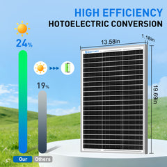 ACOPOWER 30W 24V High Efficiency Monocrystalline Solar Panel
