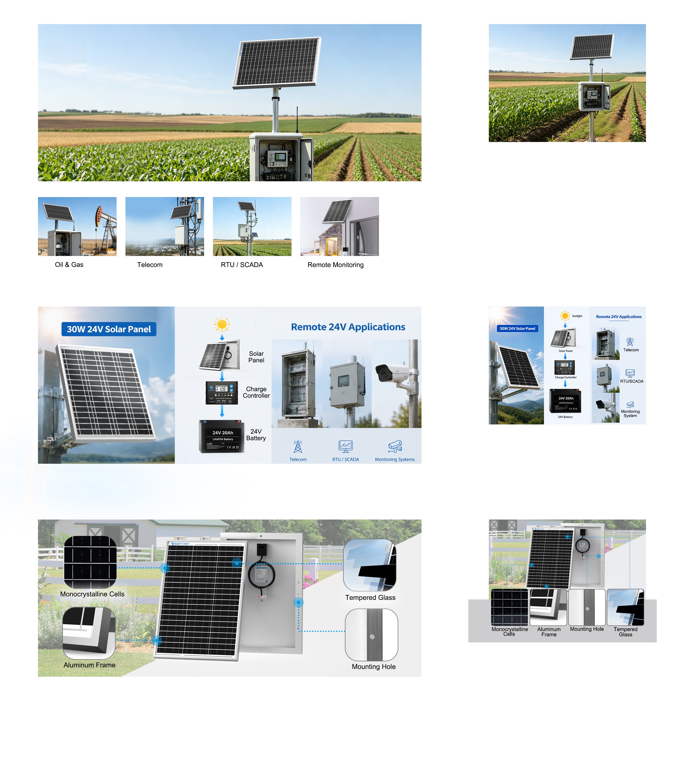 ACOPOWER 30W 24V High Efficiency Monocrystalline Solar Panel A+ details