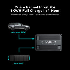 ACOPOWER Dual Input Alternator and Solar DC to DC Charger