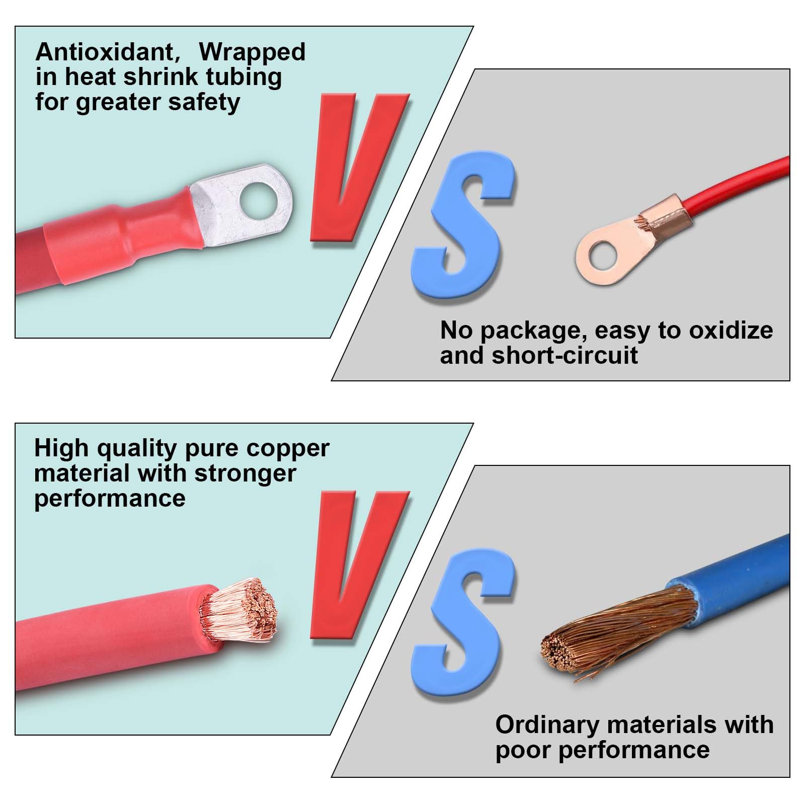 ACOPOWER 2/0 AWG Flexible Battery Cable with 5/16" Terminals