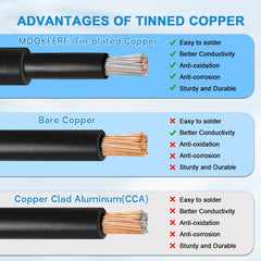ACOPOWER 10Ft Solar Extension Cable 10 AWG(6mm²)
