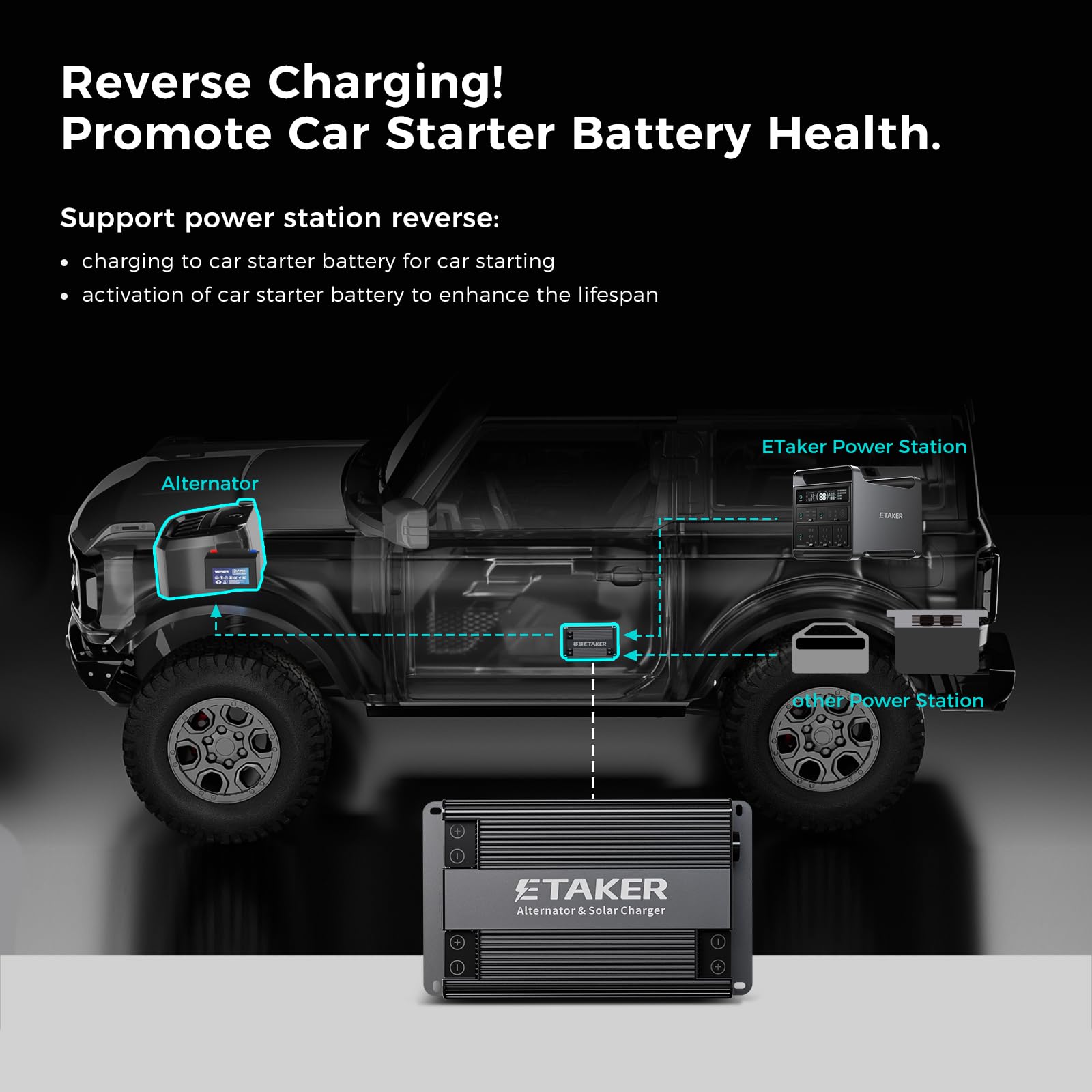 ACOPOWER Dual Input Alternator and Solar DC to DC Charger