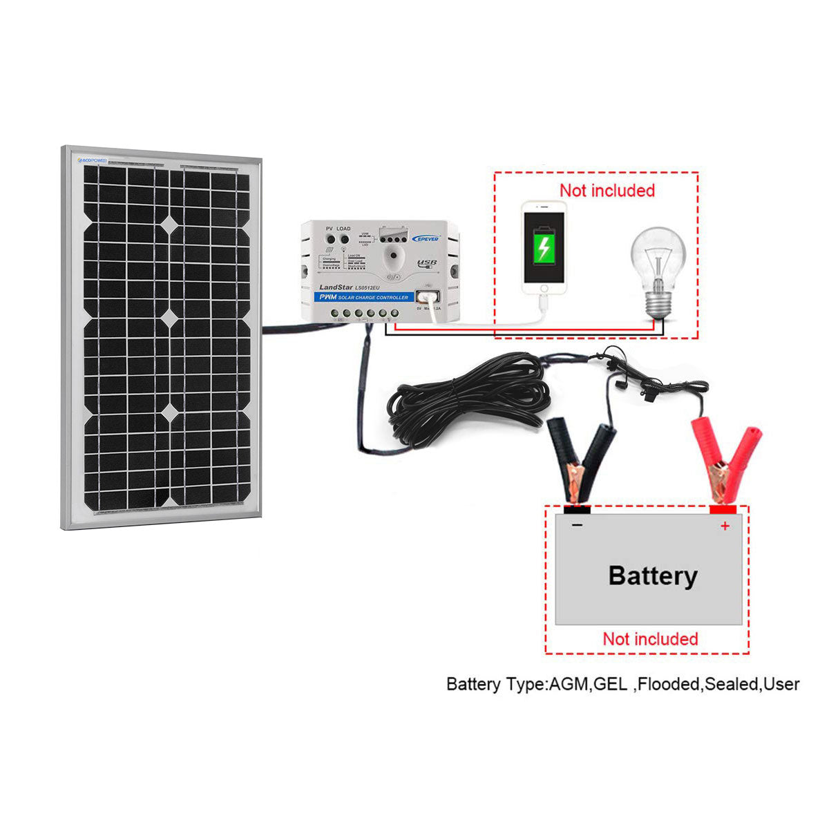 ACOPower 30W 12V Solar Charger Kit, 5A Charge Controller with Alligator Clips