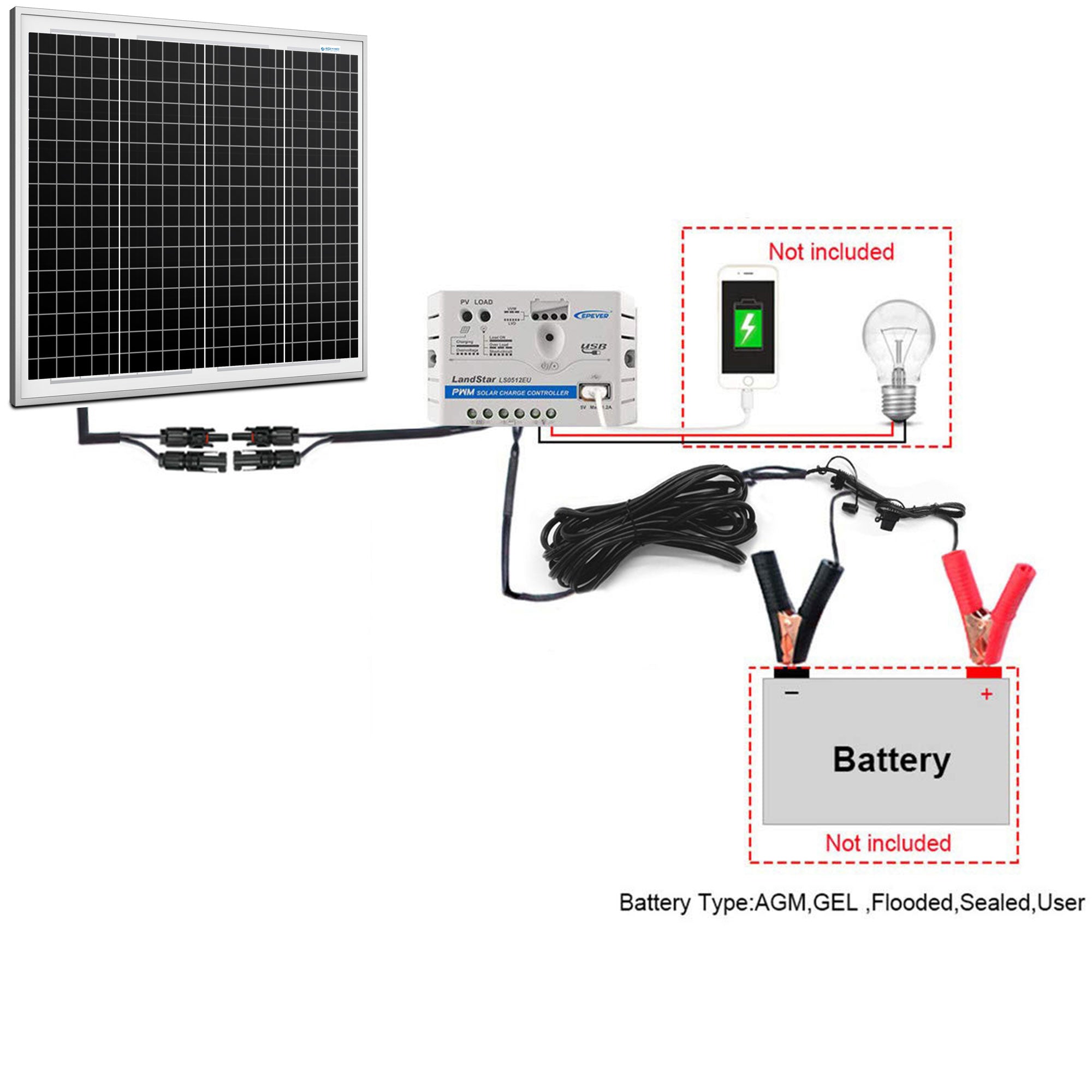 ACOPOWER 50W 12V Solar Charger Kit, 10A Charge Controller with Alligator Clips